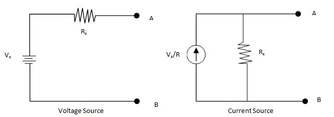 Source Conversion